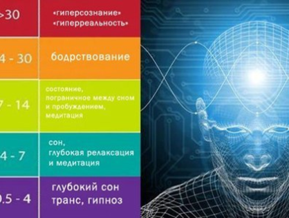 Альфа-состояние мозга, как способ общения с подсознанием